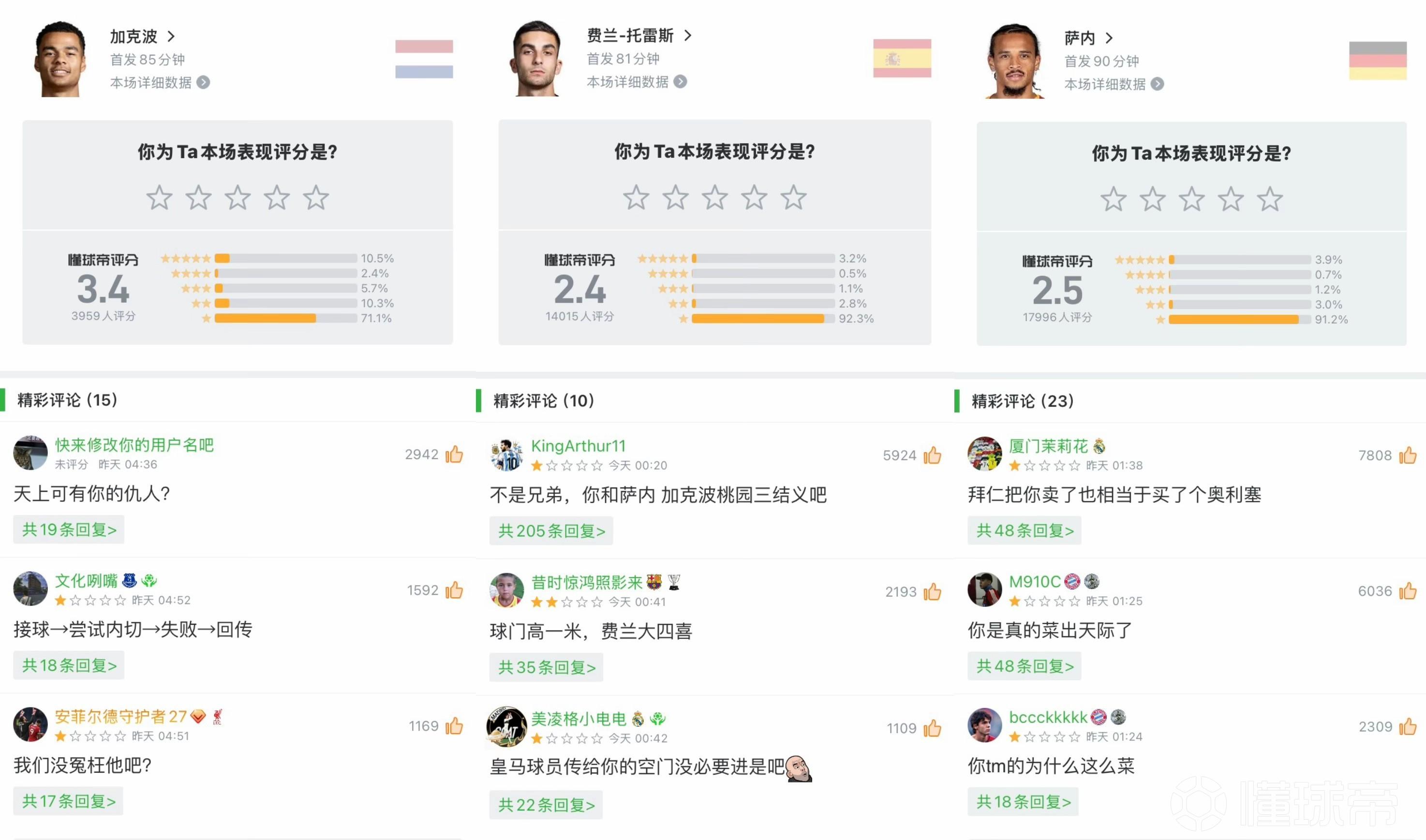 三差戟?萨内、加克波、费兰世界杯首战均被打超低分